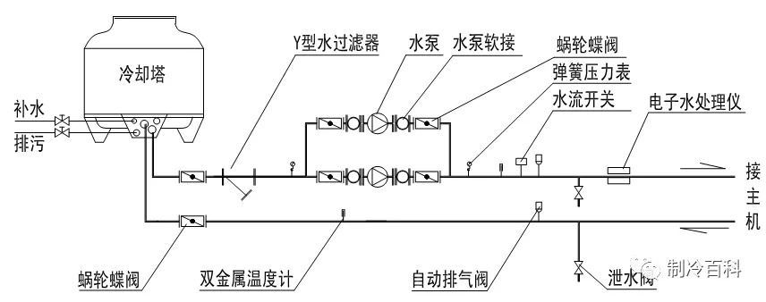 中央空(kōng)調原理(lǐ)與水(shuǐ)系統的(de)組成介紹