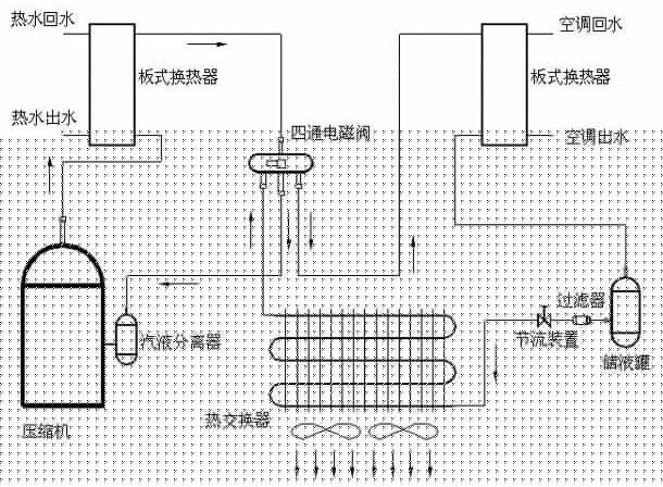 一(yī)文(wén)看(kàn)懂(dǒng)空(kōng)調器(qì)制(zhì)冷(lěng)的(de)基本原理(lǐ)及制(zhì)冷(lěng)系統匹配設計(jì)知(zhī)識